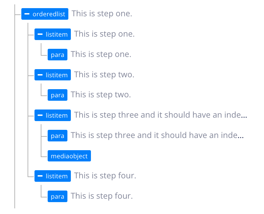correct-list-structure.png
