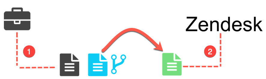 map-to-zendesk2.png