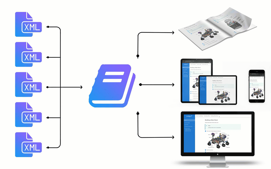 Topic_Based_Authoring-HD.gif