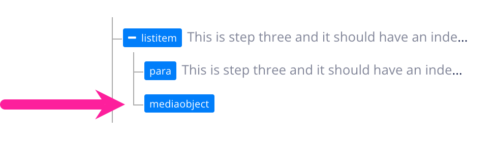 correct-list-structure-indented-image.png