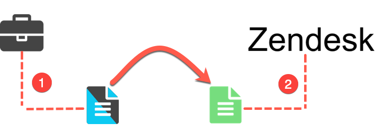 map-merge-to-zendesk.png