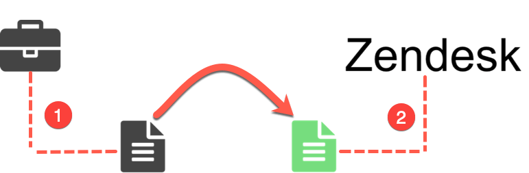 map-to-zendesk1.png