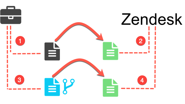 map-to-zendesk3.png