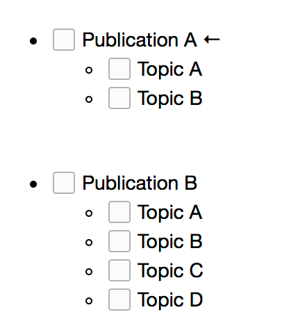 Work in progress → Released (changing the publication status)
