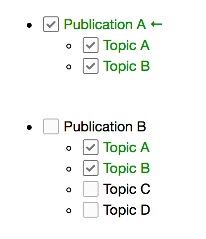 Work in progress → Released (changing the publication status)